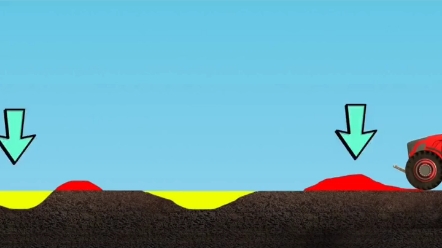 你知道激光平地机是怎么样的工作原理？